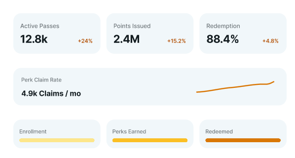 Rewardix Pass Live Interface